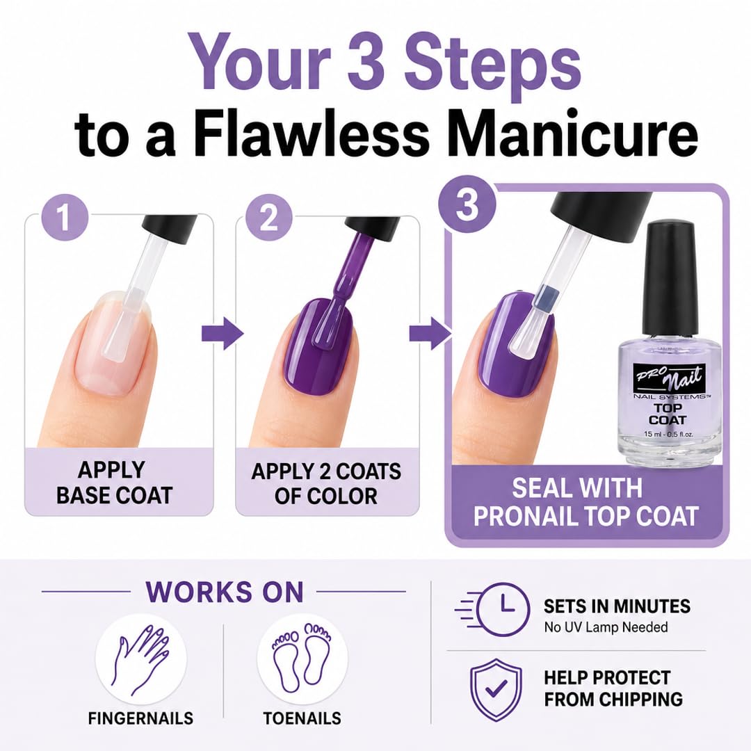 PRO NAIL - Quick Dry Nail Polish Top Coat - Professional Strength, Fast Dry, High Gloss Shine