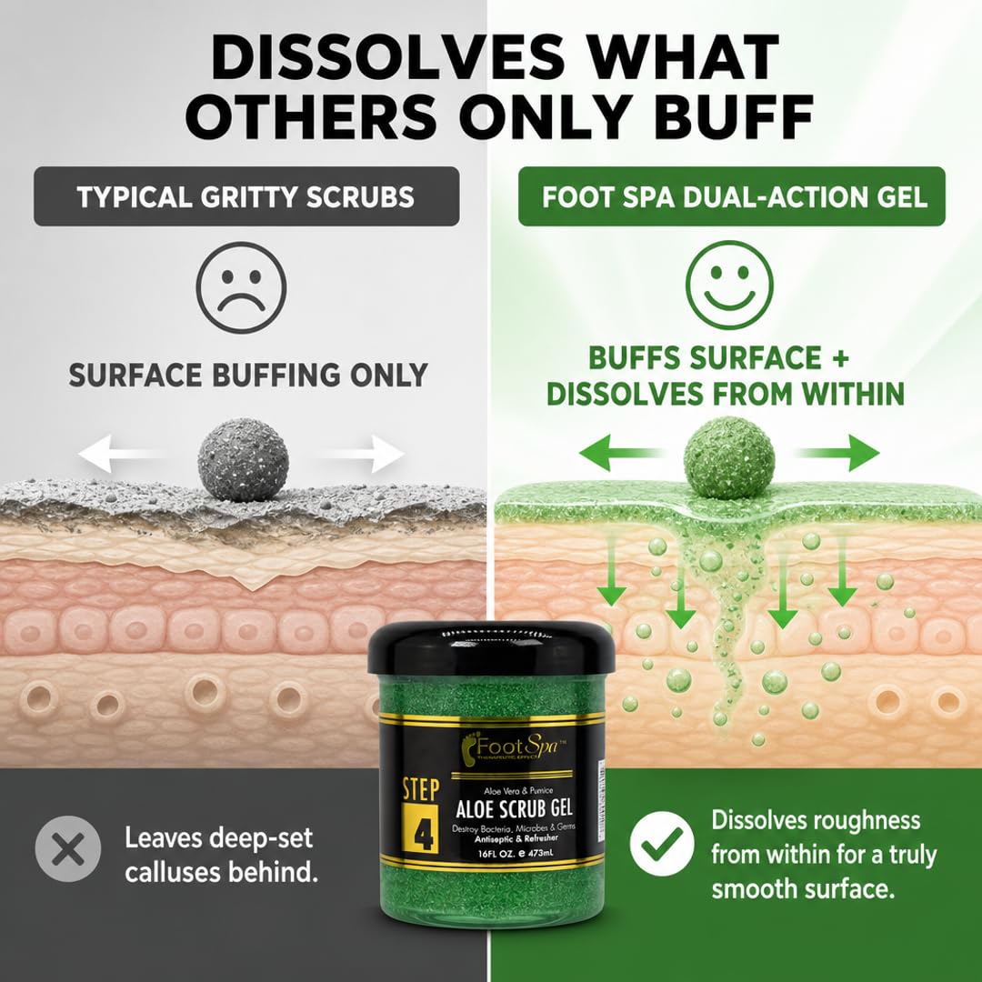 Foot Spa Exfoliating Scrub Gel – Bulk Refill Gallon for Manicure, Pedicure &amp; Body – Infused with Aloe Vera &amp; Salicylic Acid – Professional Exfoliator for Smooth, Polished &amp; Hydrated Skin - Beauty Market Online