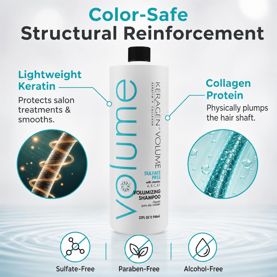 KERAGEN Volumizing Shampoo for Fine Hair, Sulfate-Free, Infused with Keratin, Collagen, and Organic Oils for Thickness and Shine - Beauty Market Online