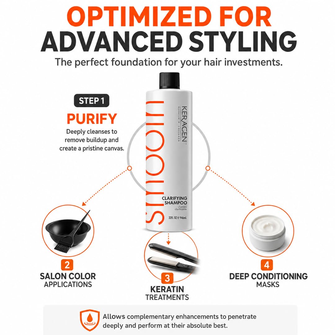 KERAGEN Clarifying Shampoo - Deep Cleansing with Keratin &amp; Collagen