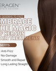 KERAGEN - Brazilian Keratin Smoothing Treatment for Dry & Damaged Hair, Frizz-Free Results