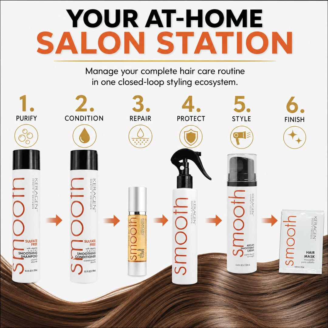 KERAGEN Hair After Care and Styling Kit