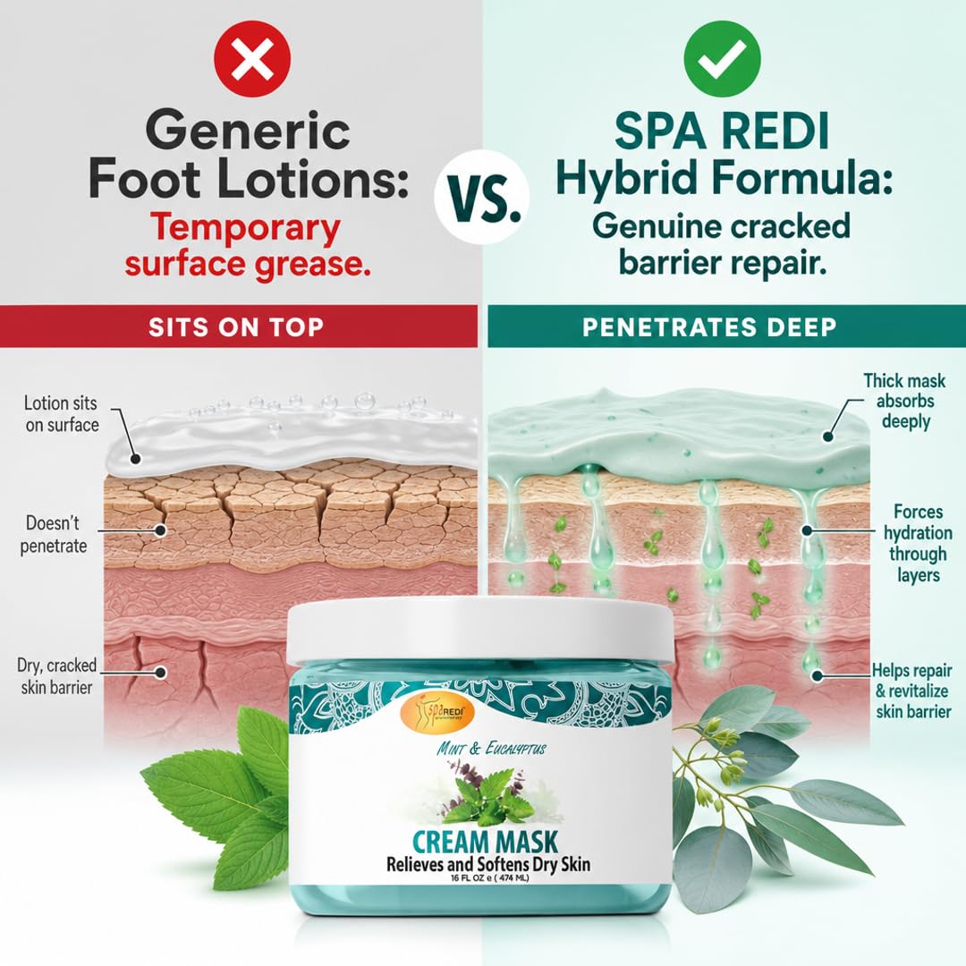 SPA REDI Body &amp; Foot Cream Mask - Hydrating &amp; Refreshing for Tired Skin
