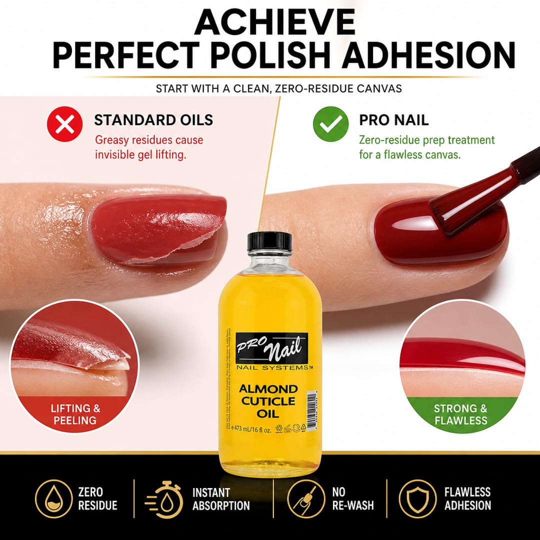 PRO NAIL Cuticle Revitalizing Oil - Strengthens &amp; Moisturizes Nails and Cuticles - Professional Use