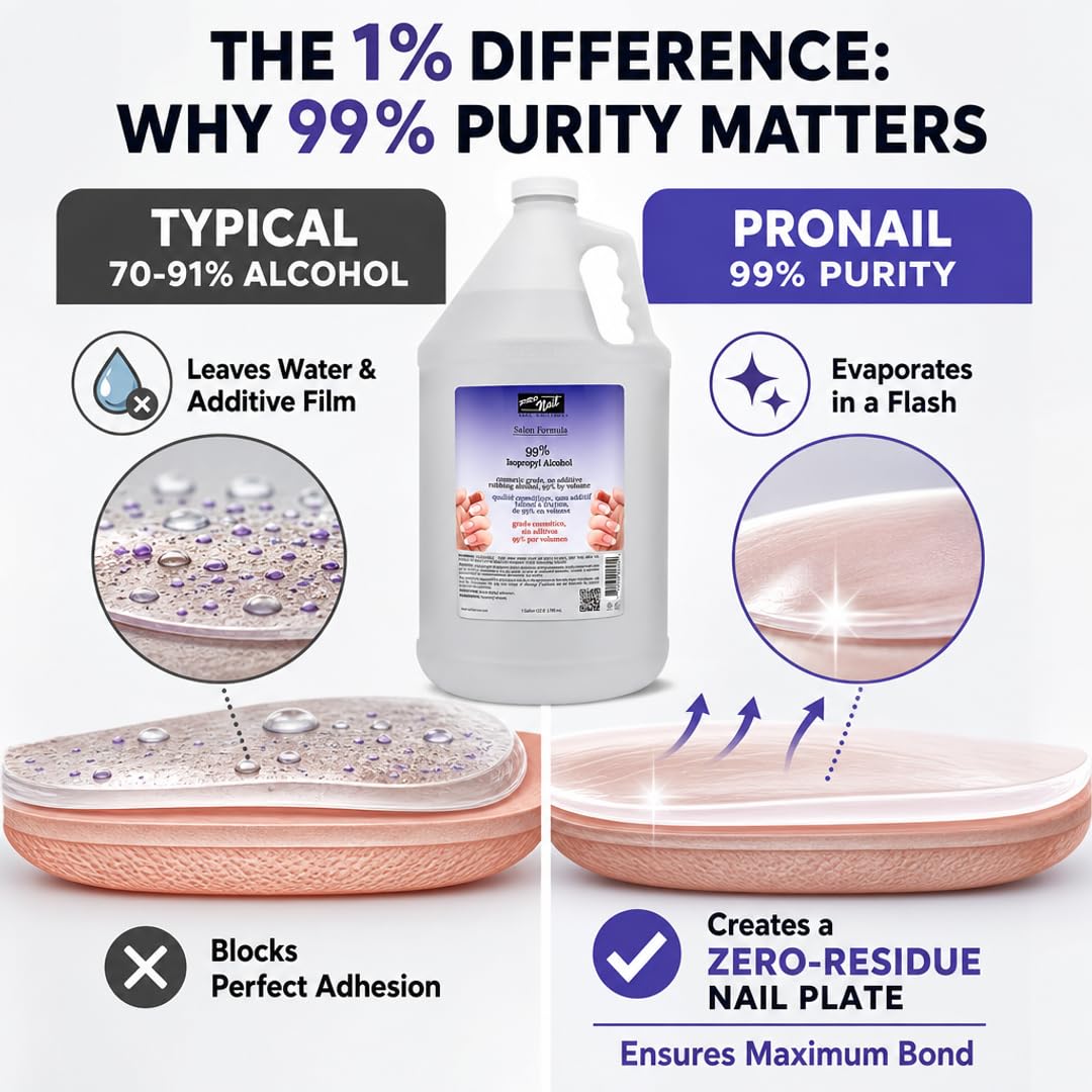 PRO NAIL Isopropyl Alcohol - Cleans, Sanitizes, and Disinfects with Antiseptic Properties