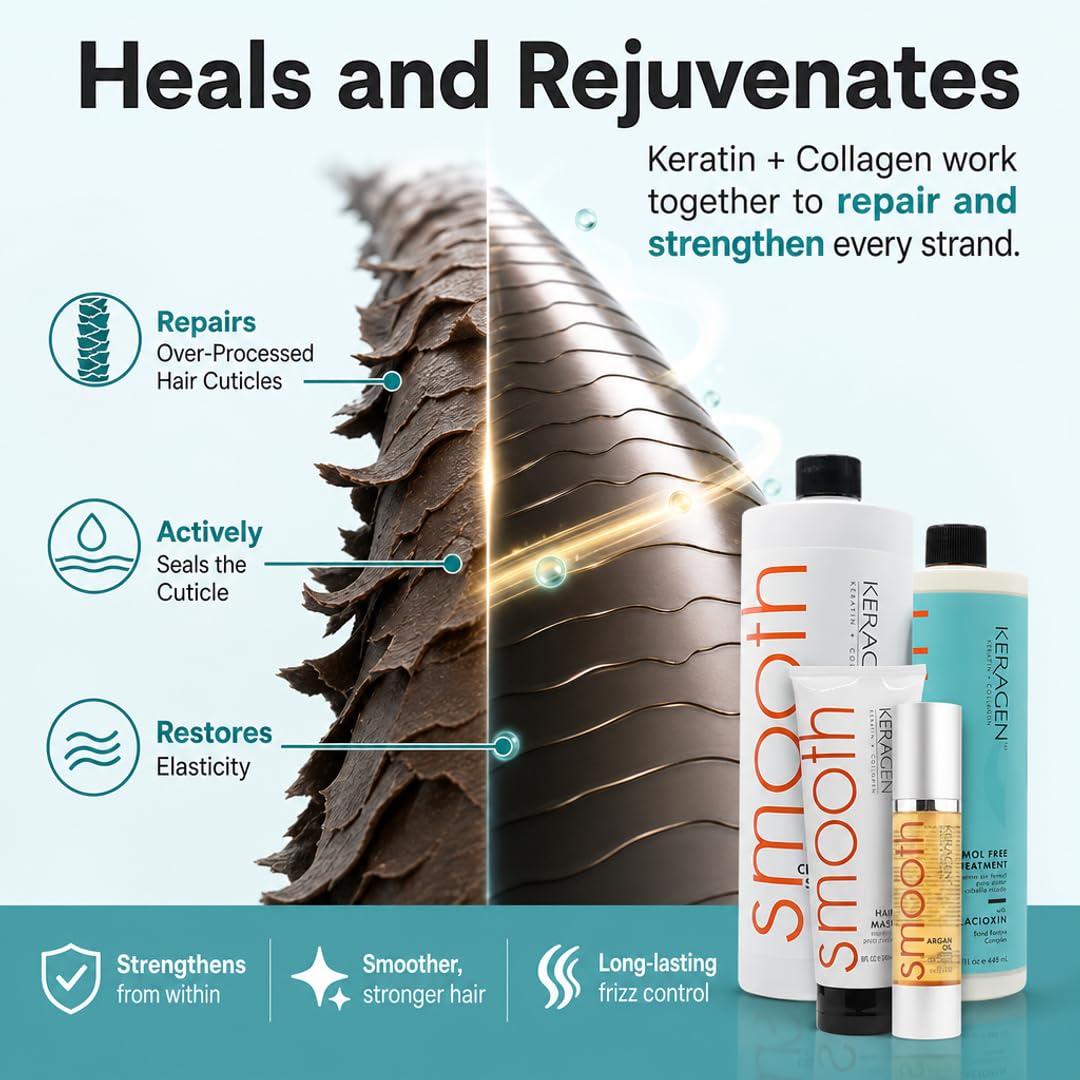 Keragen Brazilian Keratin Smoothing Treatment Blowout Straightening System