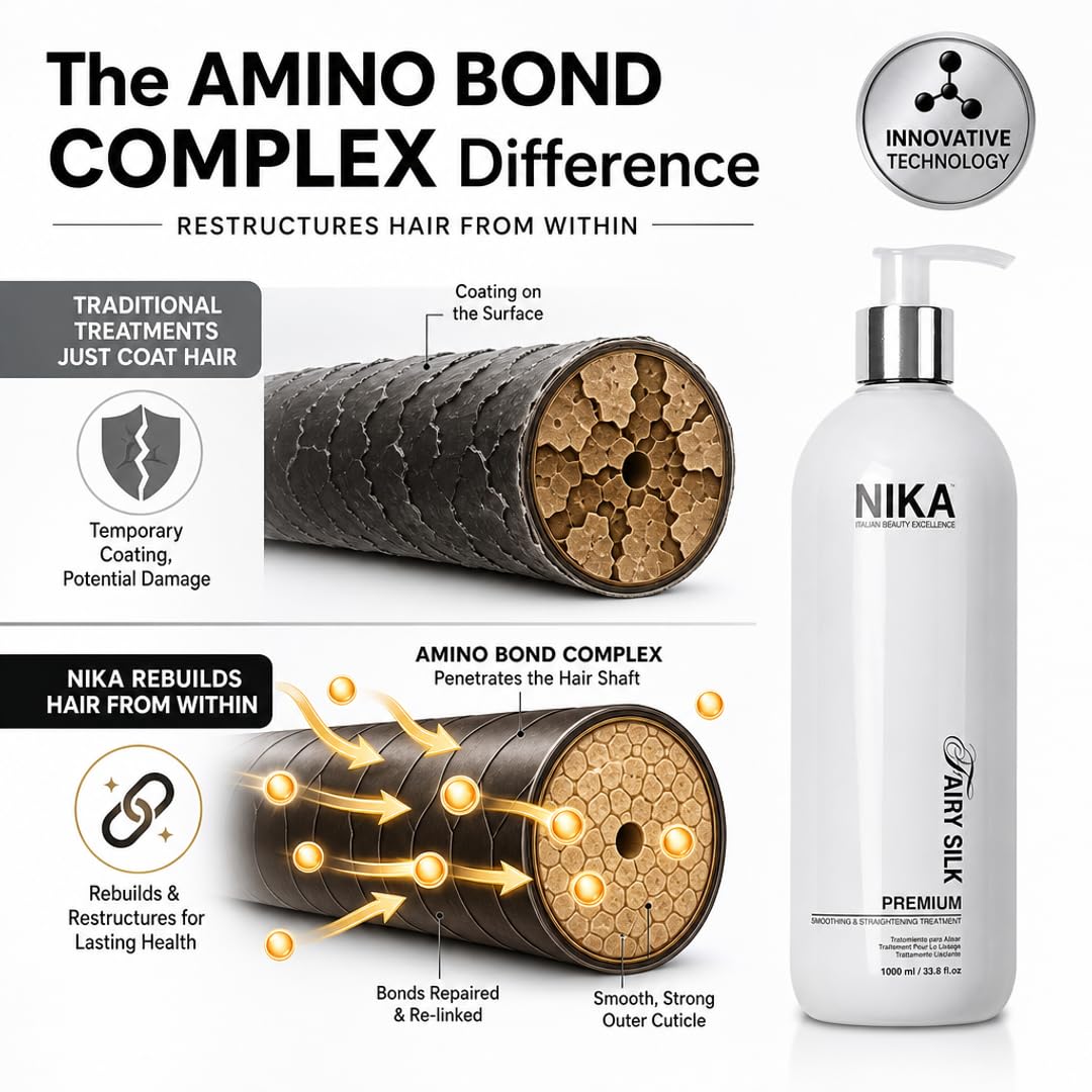 NIKA Keratin Smoothing Treatment 33.8 oz formaldehyde-free