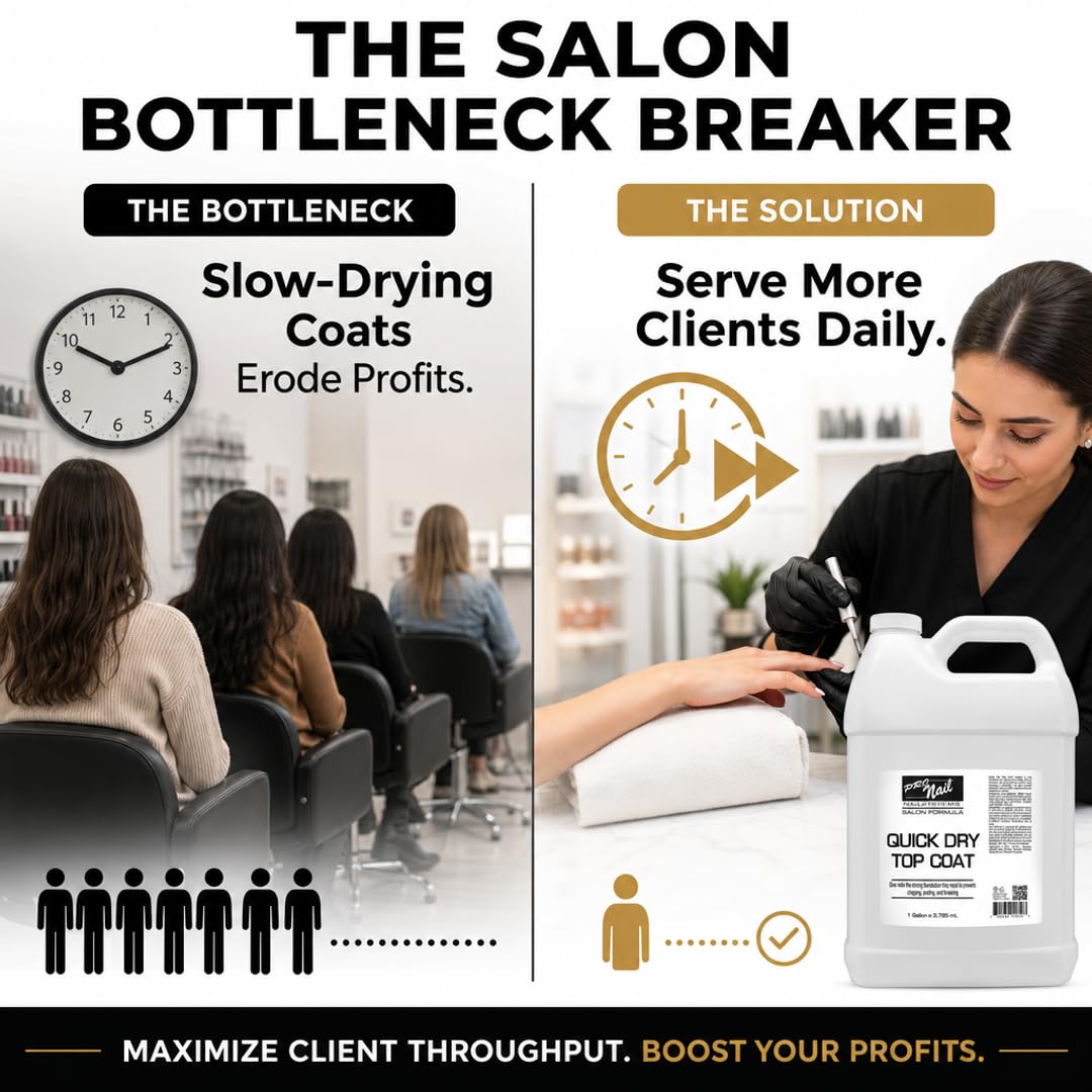 PRO NAIL - Quick Dry Nail Polish Top Coat - Professional Strength, Fast Dry, High Gloss Shine - Beauty Market Online