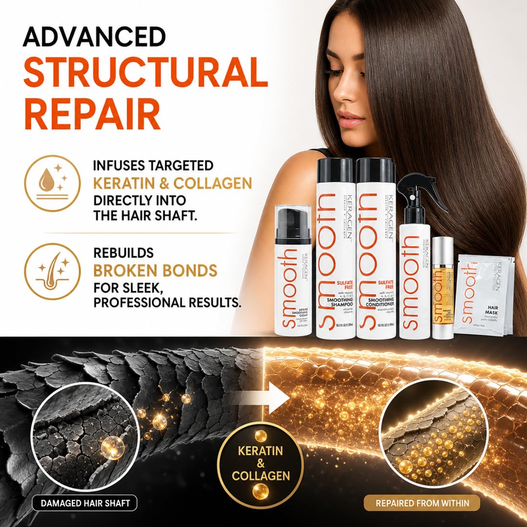 KERAGEN Hair After Care and Styling Kit