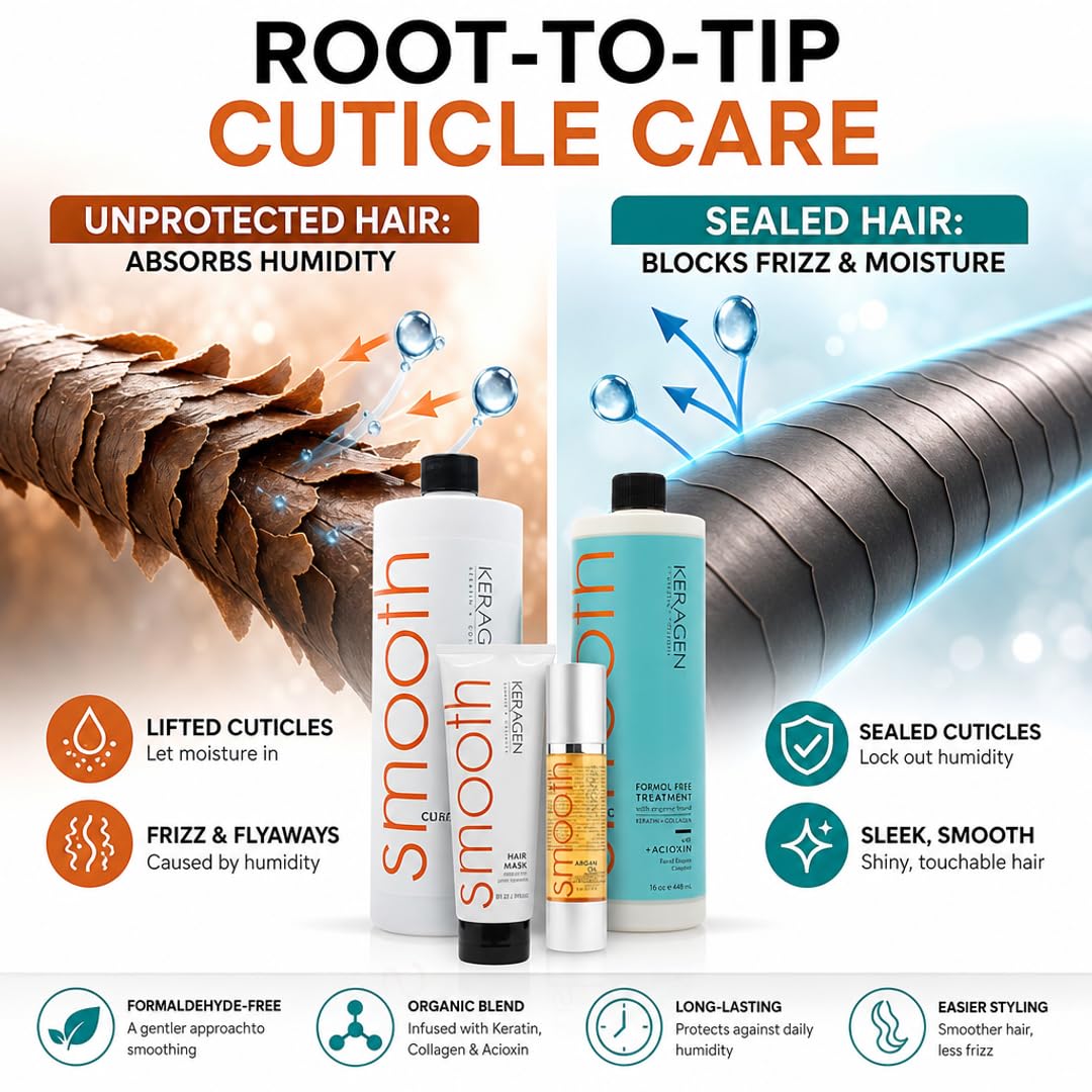 KERAGEN Brazilian Keratin Treatment Kit — Complete Smoothing System for Frizzy Hair
