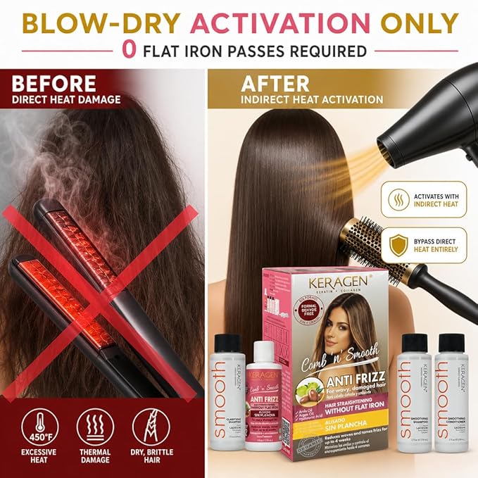 KERAGEN Smoothing Hair Treatment Kit – Frizz Control for Frizzy Hair | At-Home Use, No Flat Iron Required