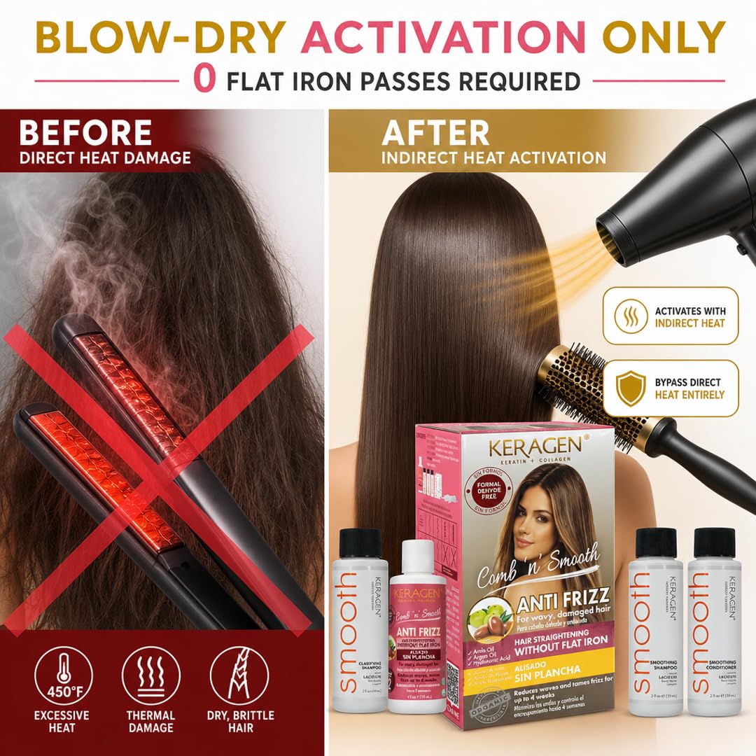 KERAGEN Smoothing Hair Treatment Kit – Frizz Control for Frizzy Hair | At-Home Use, No Flat Iron Required