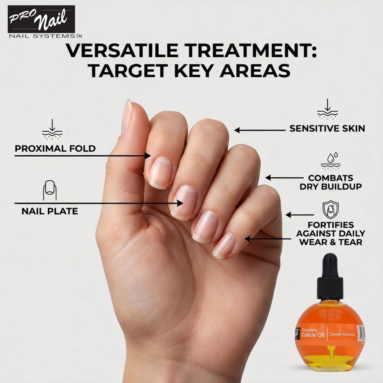 PRO NAIL Cuticle Revitalizing Oil - Strengthens &amp; Moisturizes Nails and Cuticles - Professional Use